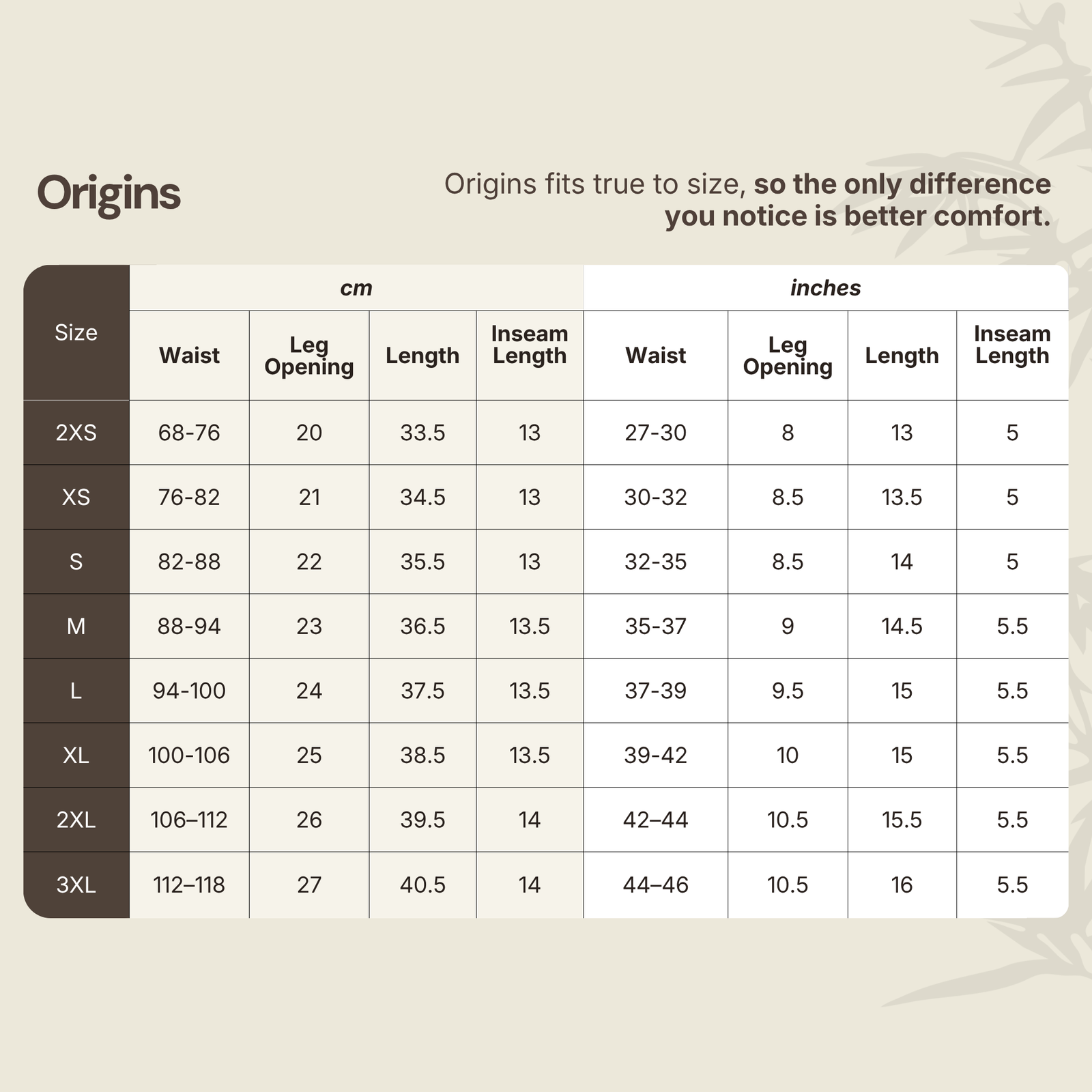 BIOFIT Origins